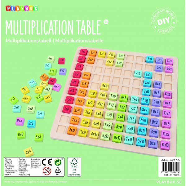 Multiplikationstabell i tr�